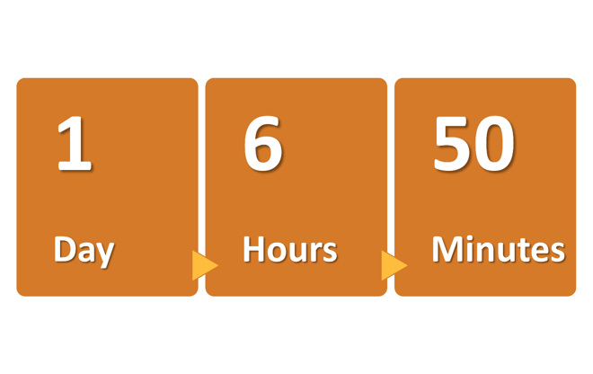 Countdown timer